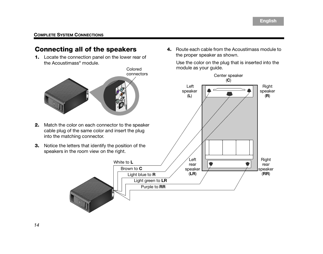 Bose AM314478 manual Connecting all of the speakers 