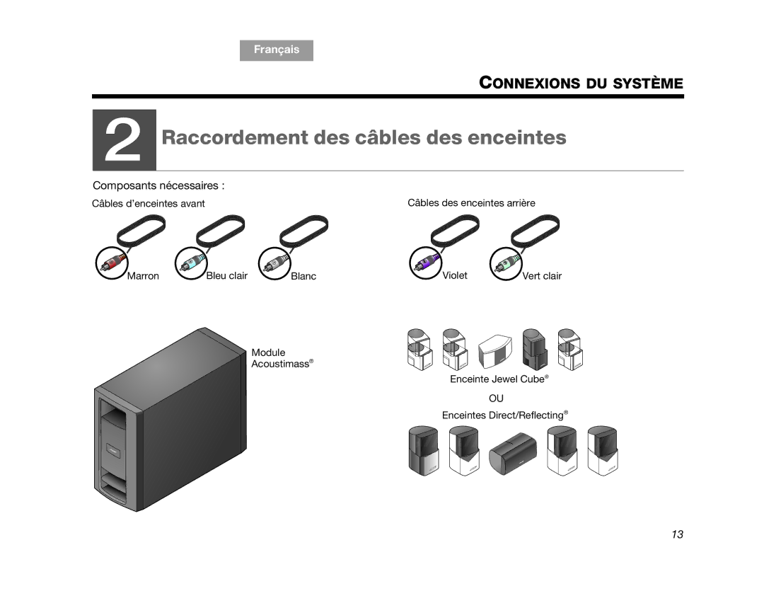 Bose AM314478 manual Raccordement des câbles des enceintes 