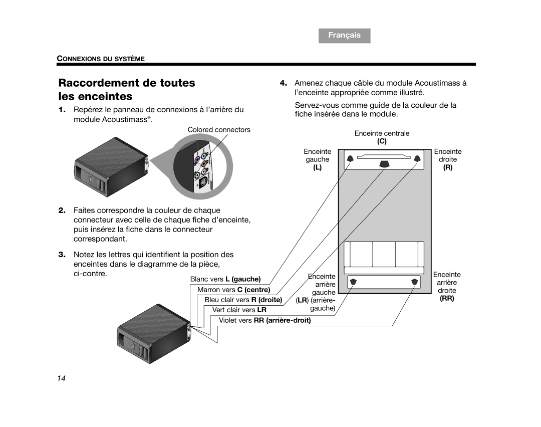 Bose AM314478 manual Raccordement de toutes les enceintes 