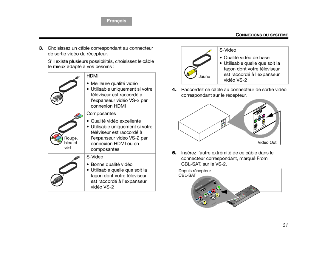 Bose AM314478 manual Connexion Hdmi ou en 