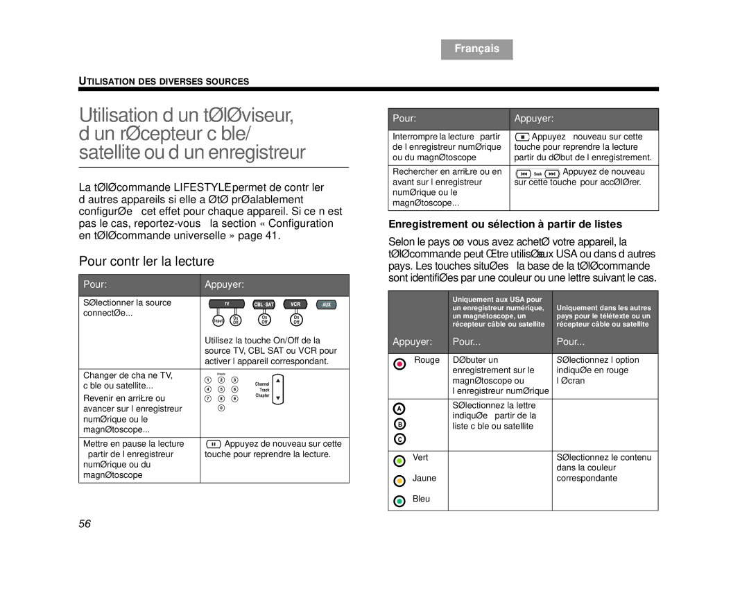 Bose AM314478 manual Enregistrement ou sélection à partir de listes, Appuyer Pour 