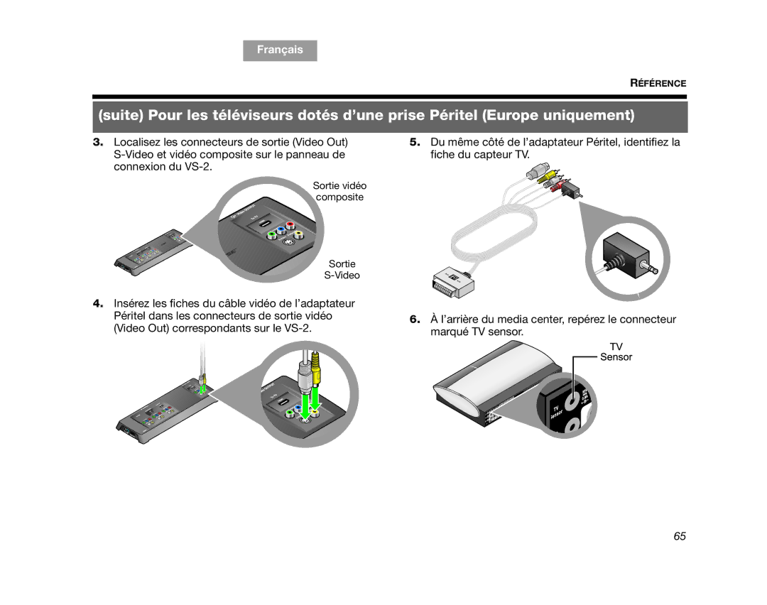 Bose AM314478 manual Sortie vidéo Composite Video 