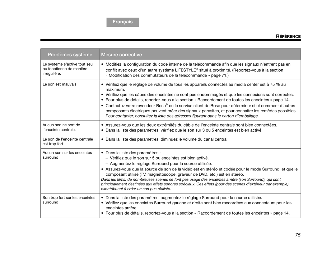 Bose AM314478 manual English Español Français 