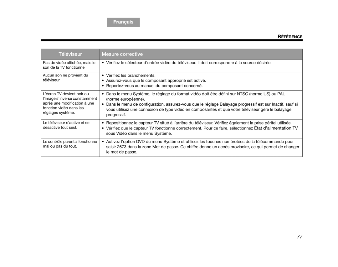 Bose AM314478 manual Téléviseur Mesure corrective 