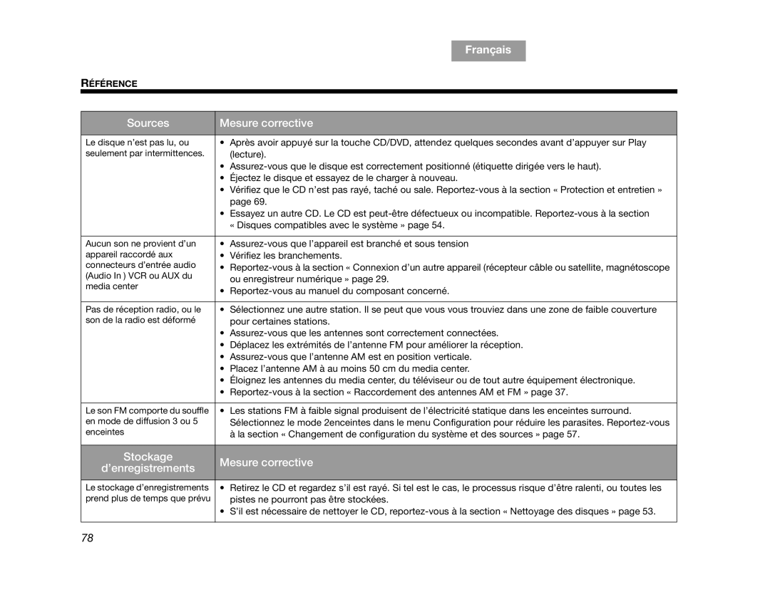 Bose AM314478 manual Sources Mesure corrective 