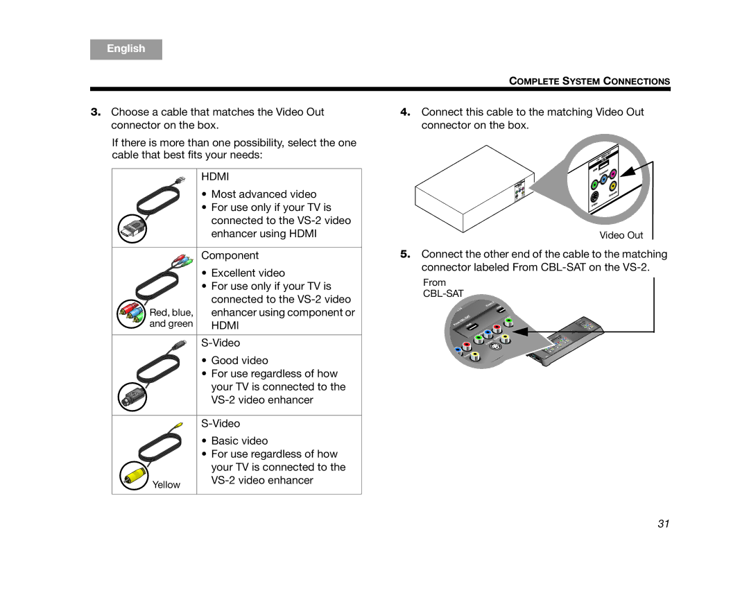 Bose AM314478 manual Hdmi 