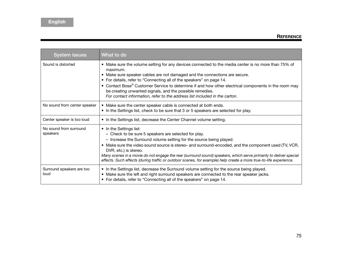 Bose AM314478 manual English DeutschEspañol FrançaisItliano Nederlands Svenska 