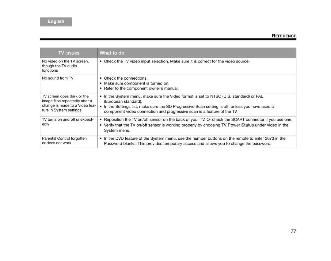 Bose AM314478 manual TV issues What to do 