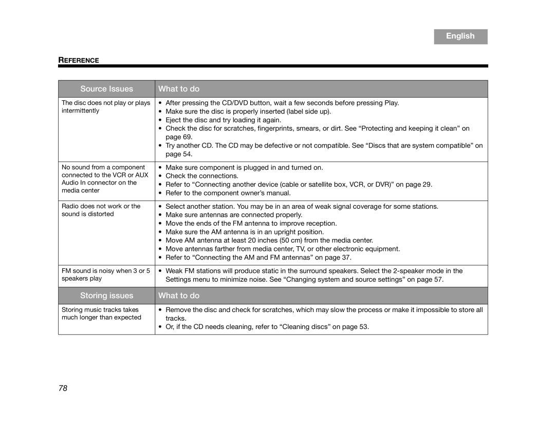 Bose AM314478 manual Source Issues What to do 