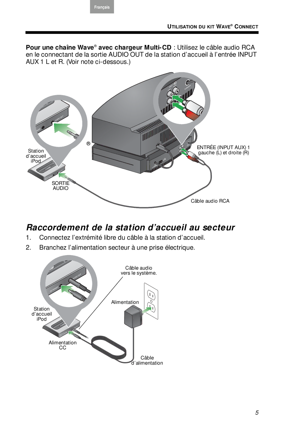 Bose AM316766 manual Raccordement de la station d’accueil au secteur 