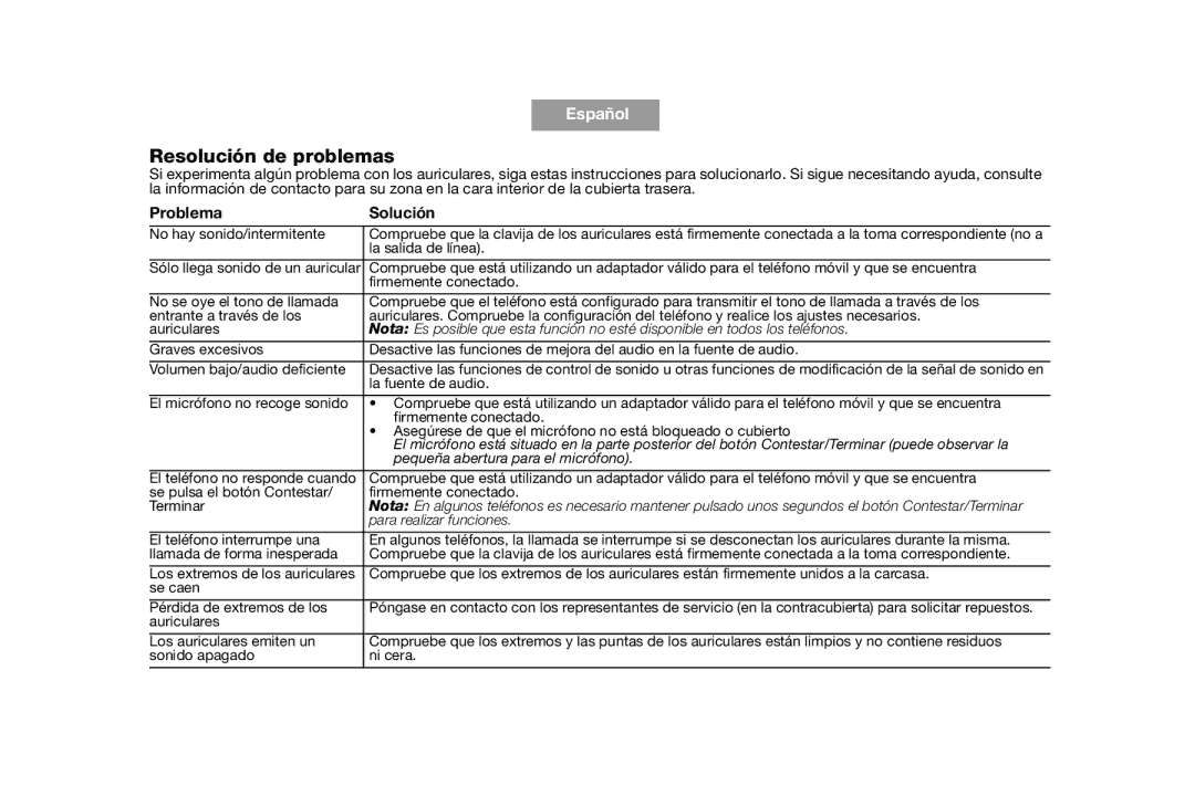 Bose AM316835 Resolución de problemas, Problema Solución, Pequeña abertura para el micrófono, Para realizar funciones 