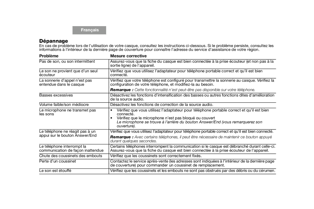 Bose AM316835 manual Dépannage, Problème Mesure corrective, Ouverture, Durant quelques secondes 
