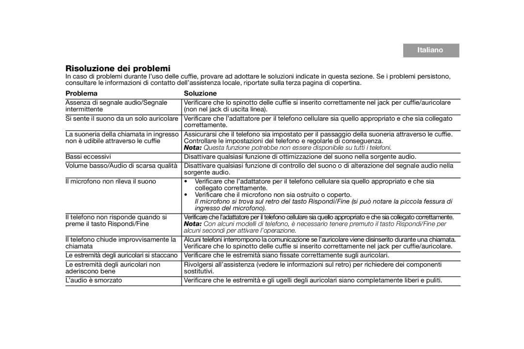 Bose AM316835 manual Risoluzione dei problemi, Problema Soluzione, Ingresso del microfono 