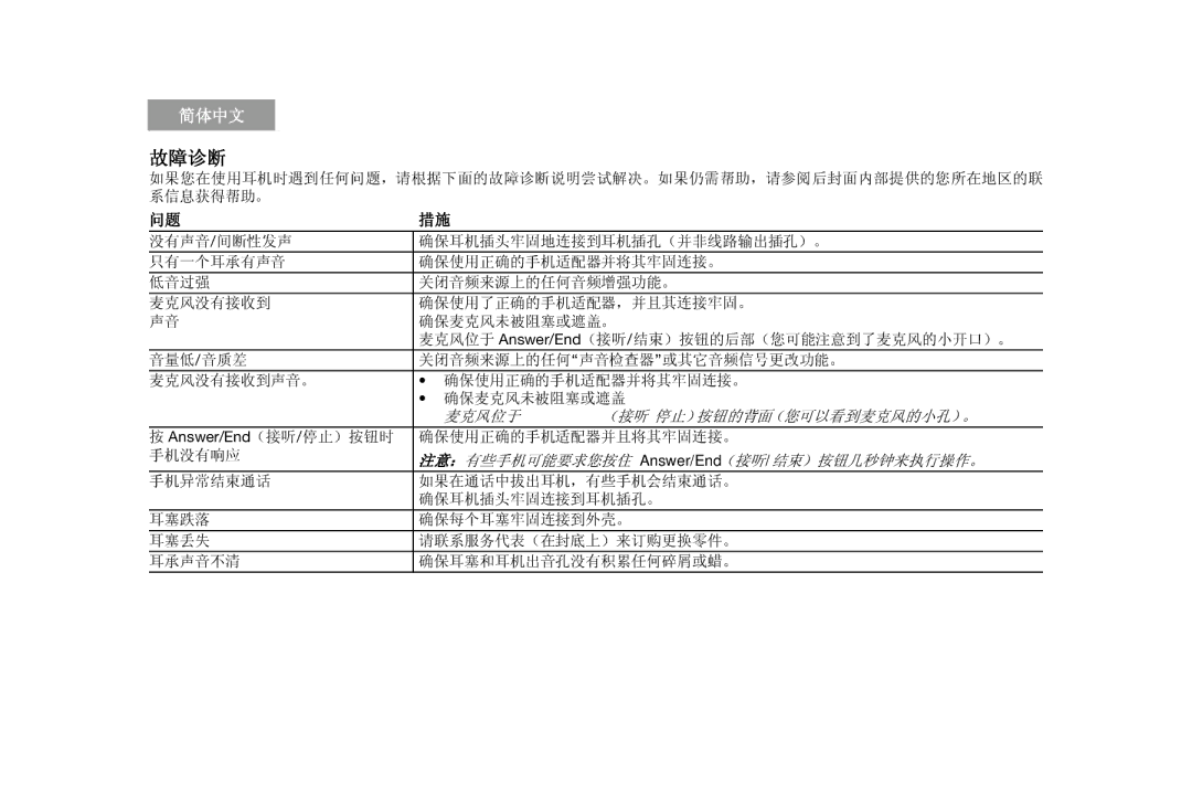 Bose AM316835 manual 故障诊断 