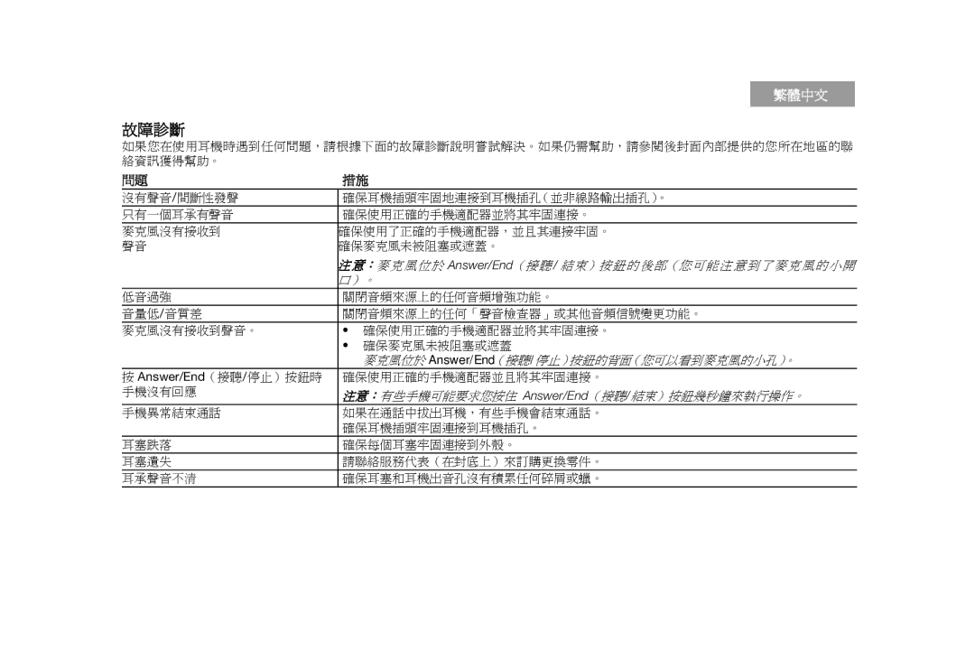 Bose AM316835 manual 故障診斷 