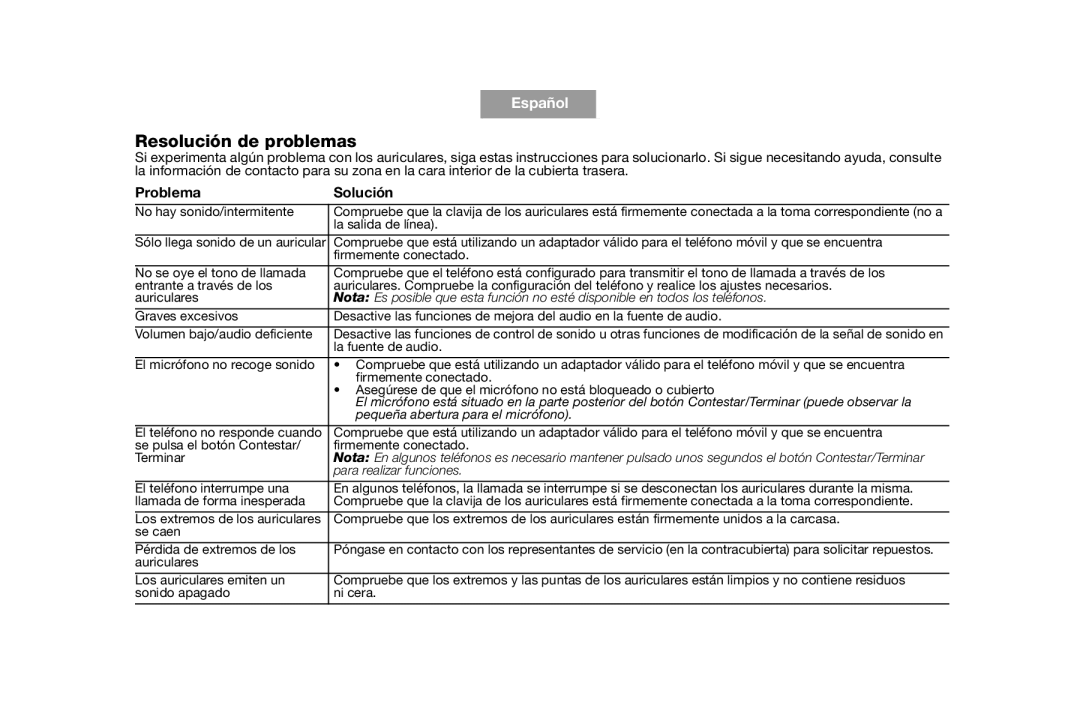 Bose AM316835 manual Resolución de problemas, Español, Tab, Problema, Solución 