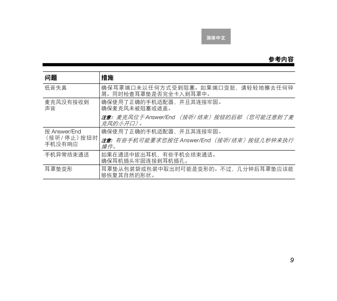 Bose AM319137 manual 参考内容 