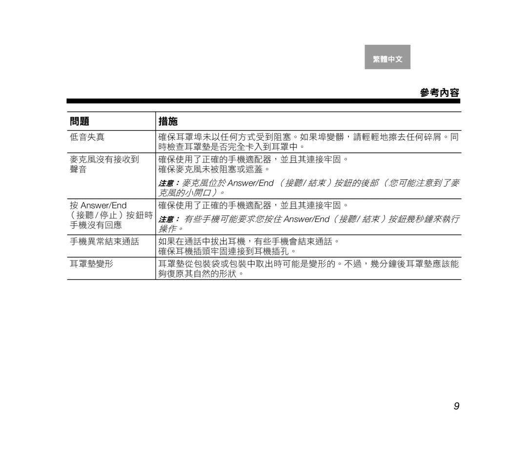 Bose AM319137 manual 參考內容, Answer/End 