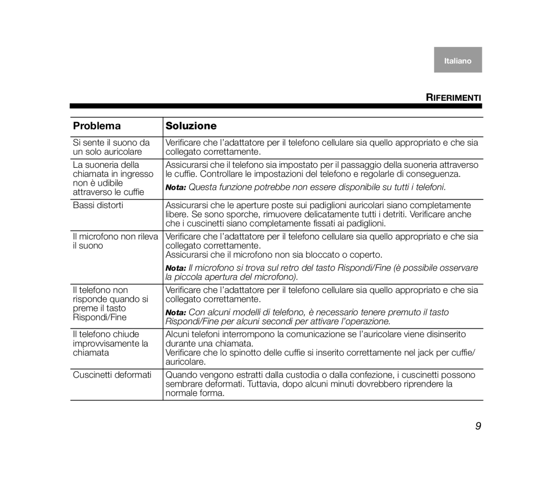 Bose AM319137 manual La piccola apertura del microfono, Rispondi/Fine per alcuni secondi per attivare l’operazione 