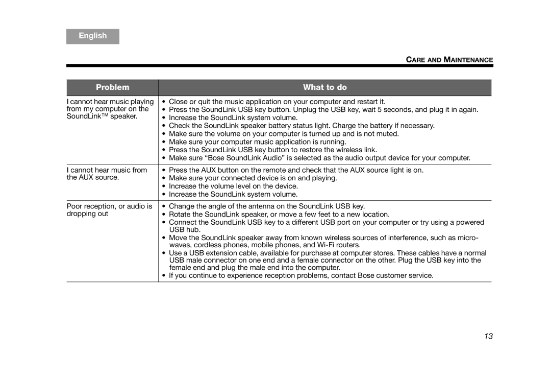 Bose AM319182 manual Problem What to do 