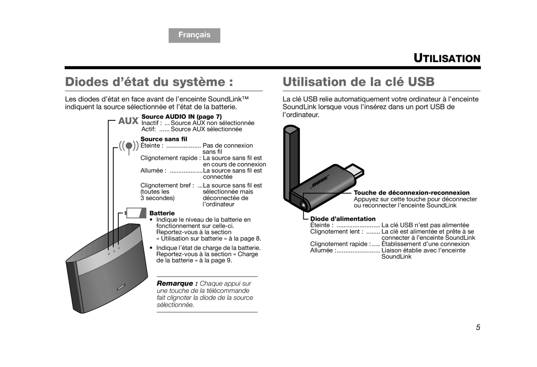 Bose AM319182 manual Diodes d’état du système, Utilisation de la clé USB 