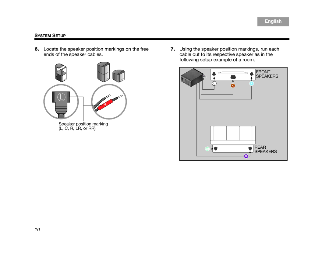 Bose AM324443 setup guide Front 