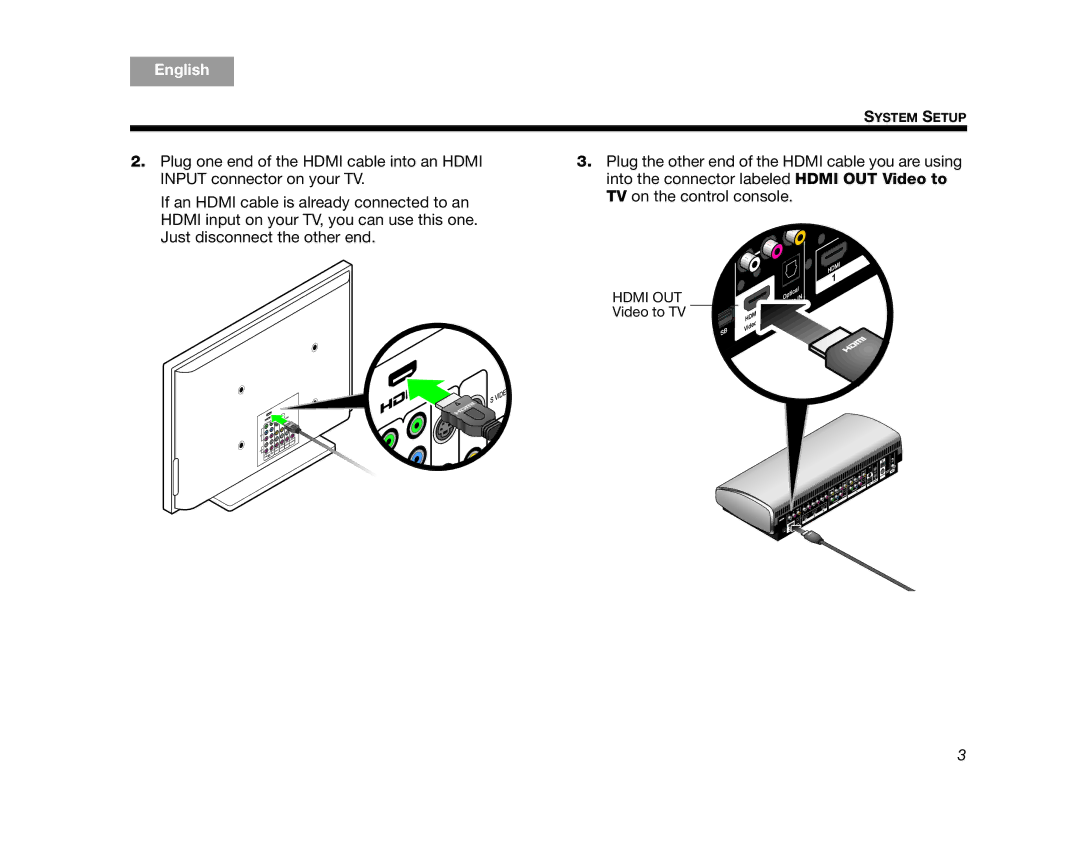 Bose AM324443 setup guide Hdmi OUT Video to TV 