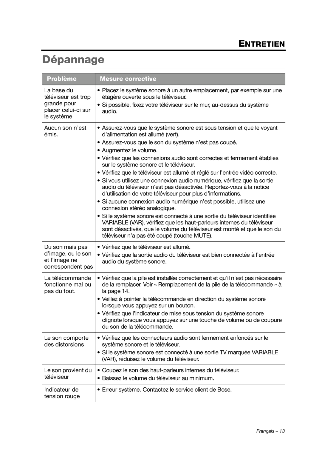 Bose AM353759 manual Dépannage, Problème Mesure corrective 