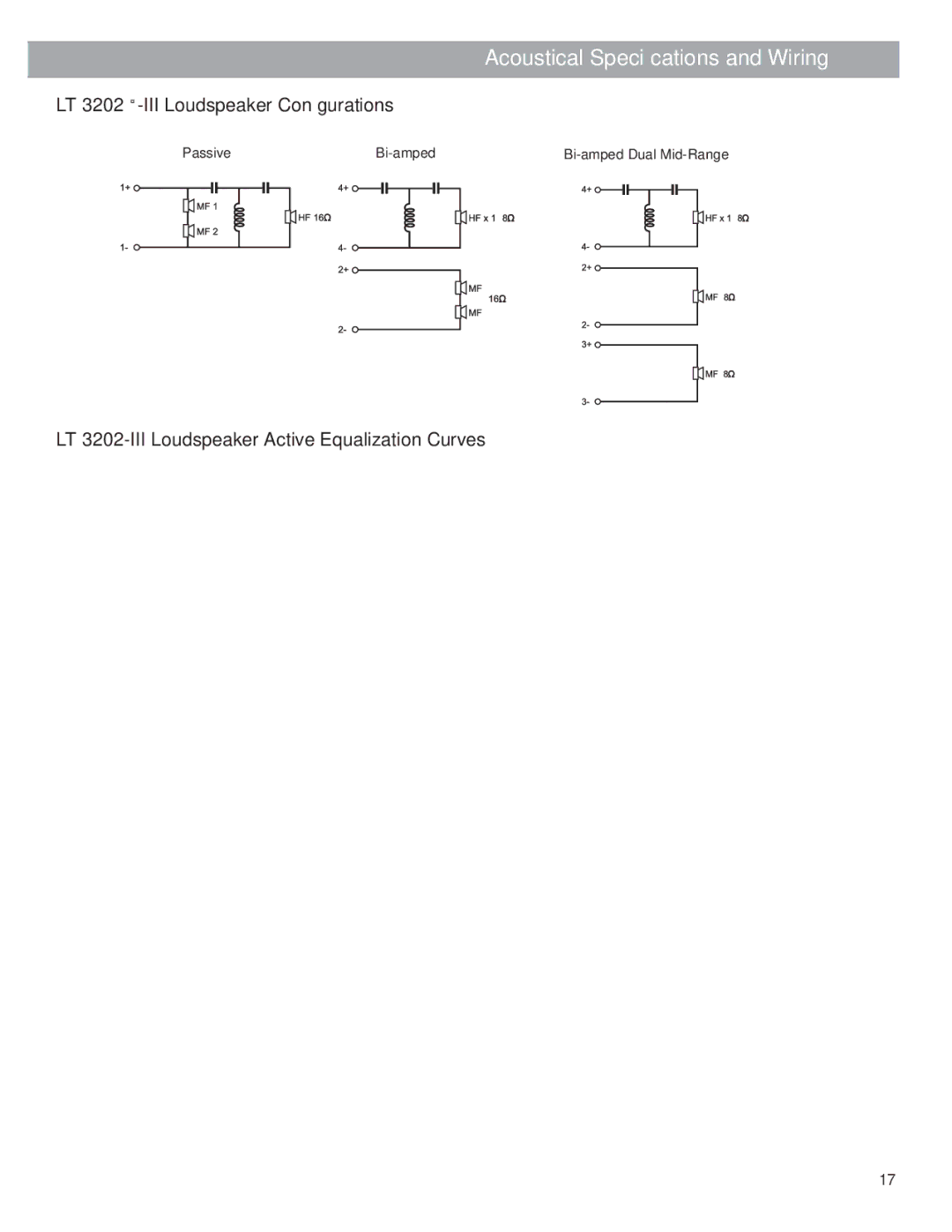 Bose Bose Panaray Loudspeakers LT 3202-III Loudspeaker Conﬁgurations, LT 3202-III Loudspeaker Active Equalization Curves 