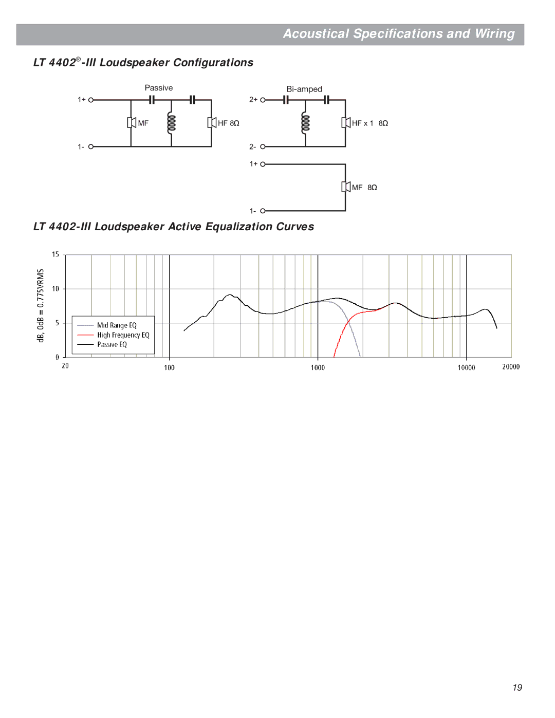 Bose Bose Panaray Loudspeakers LT 4402-III Loudspeaker Conﬁgurations, LT 4402-III Loudspeaker Active Equalization Curves 