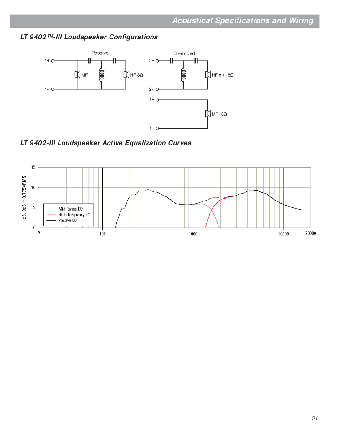 Bose Bose Panaray Loudspeakers LT 9402-III Loudspeaker Conﬁgurations, LT 9402-III Loudspeaker Active Equalization Curves 