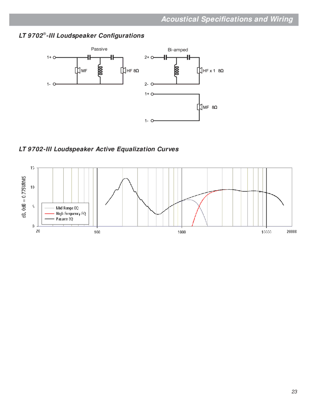 Bose Bose Panaray Loudspeakers LT 9702-III Loudspeaker Conﬁgurations, LT 9702-III Loudspeaker Active Equalization Curves 