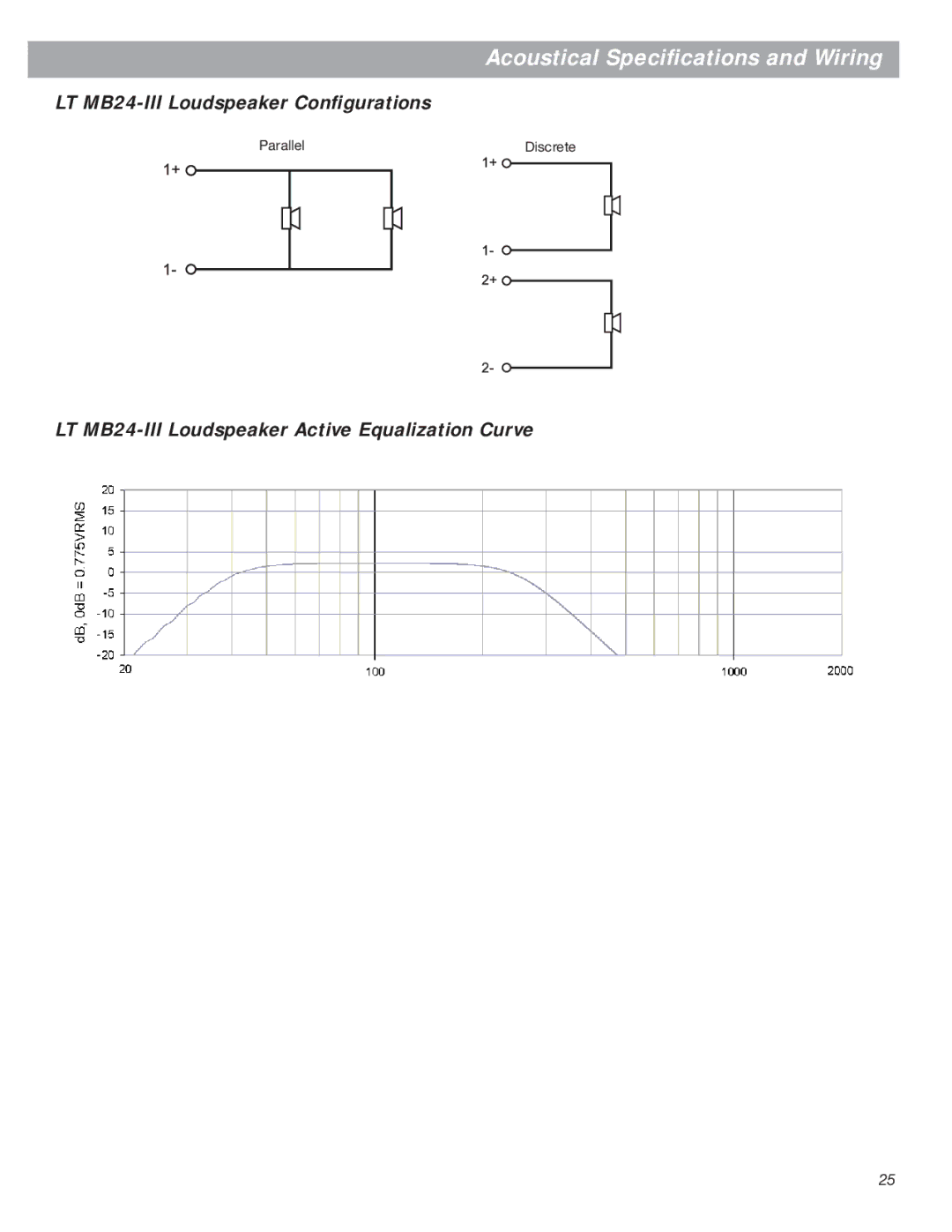 Bose Bose Panaray Loudspeakers LT MB24-III Loudspeaker Conﬁgurations, LT MB24-III Loudspeaker Active Equalization Curve 