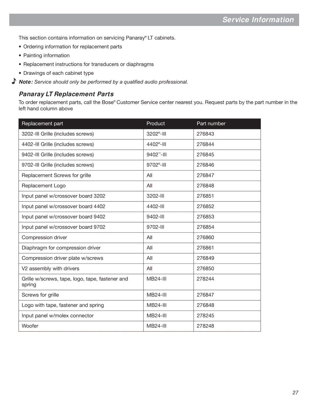 Bose Bose Panaray Loudspeakers, LT Series III manual Service Information, Panaray LT Replacement Parts 