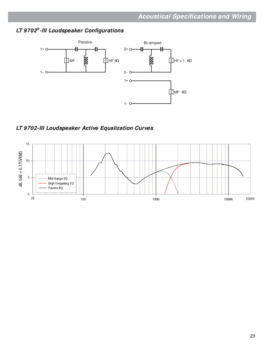 Bose Bose Panaray Loudspeakers LT 9702-IIILoudspeaker Conﬁgurations, LT 9702-IIILoudspeaker Active Equalization Curves 