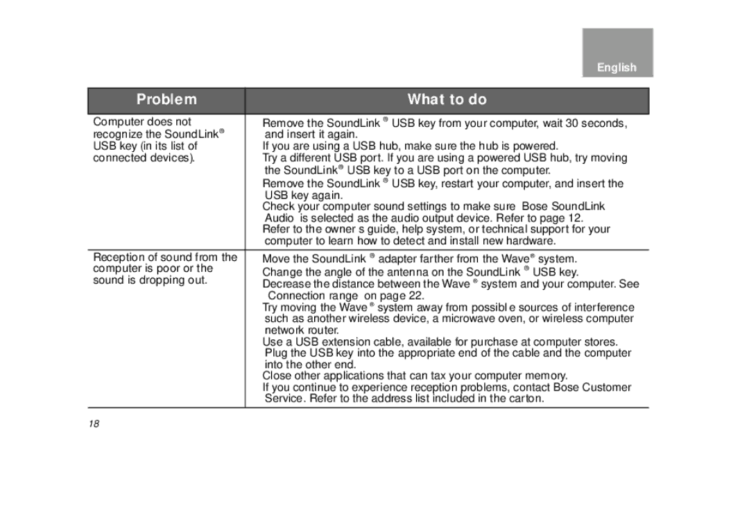 Bose bose wave soundlink adapter manual Tab2 English 