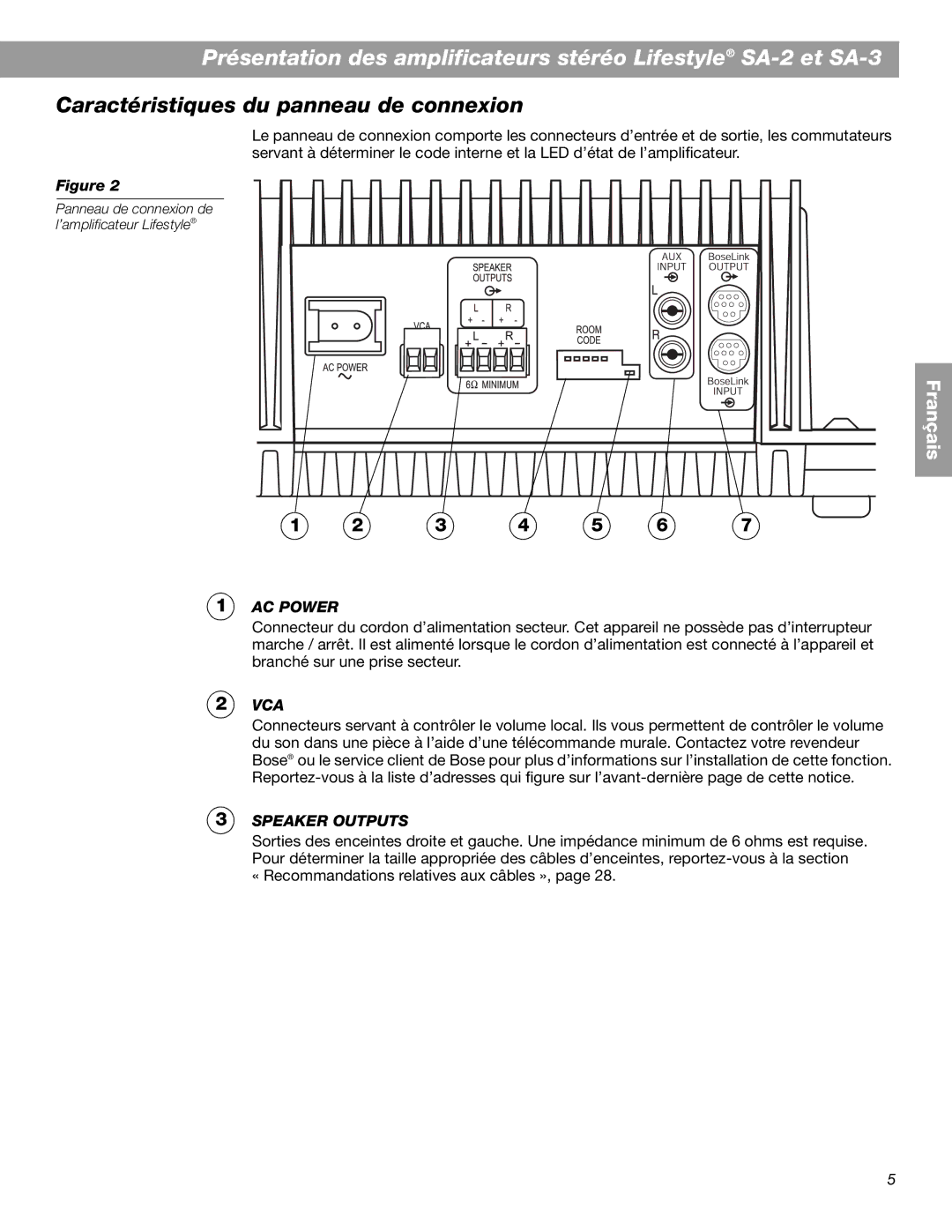 Bose BOSESA3 manual Caractéristiques du panneau de connexion 