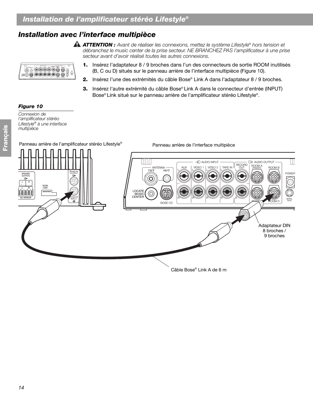 Bose BOSESA3 manual Installation avec l’interface multipièce 