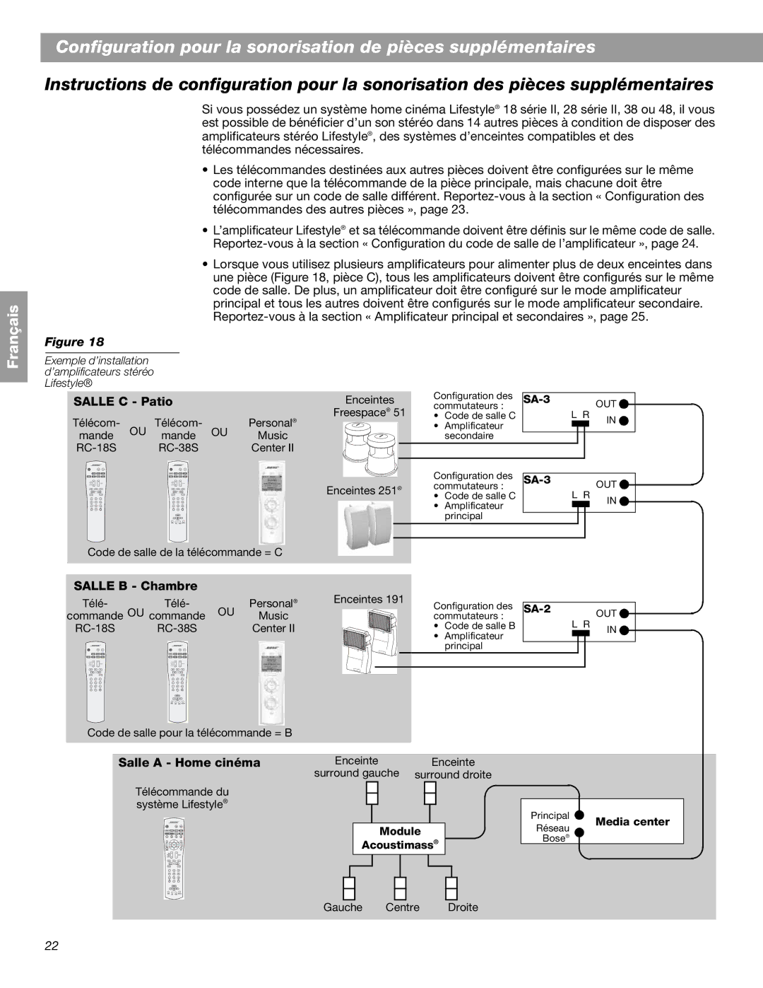 Bose BOSESA3 manual Configuration pour la sonorisation de pièces supplémentaires 