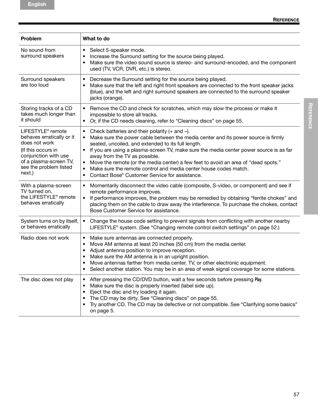 Bose 289328, CCM-001770 manual English Español Français 