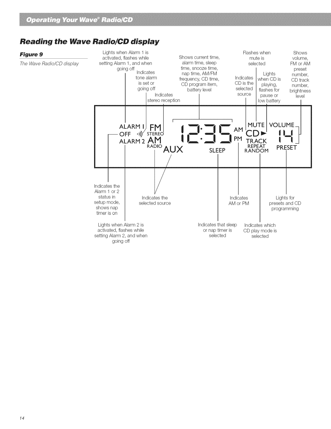 Bose CD Player manual Alarmi FH 