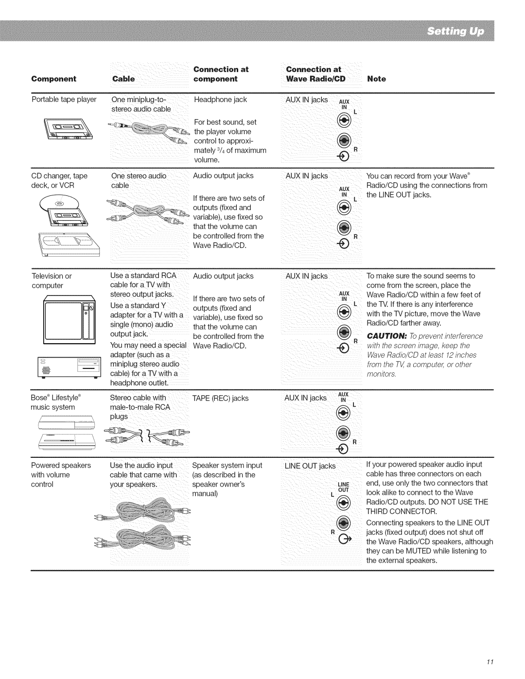 Bose CD Player manual Connection at, Component, Cable, component, Connectien at Wave Radio/CD Note 