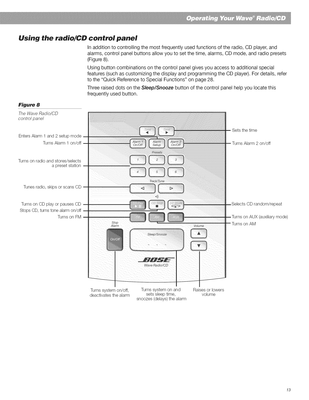 Bose CD Player manual Using the radio/CD control panel, Figure, The Wave Radio/CD control panel 