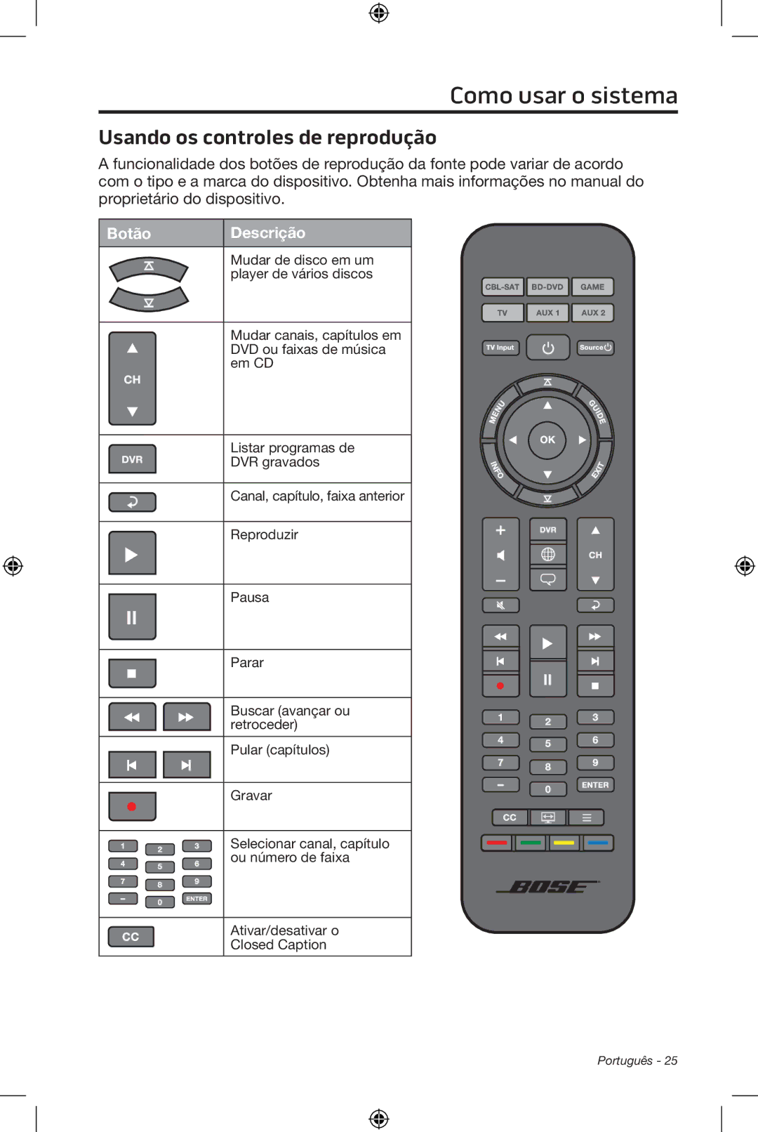 Bose CineMate 15/10 manual Usando os controles de reprodução 