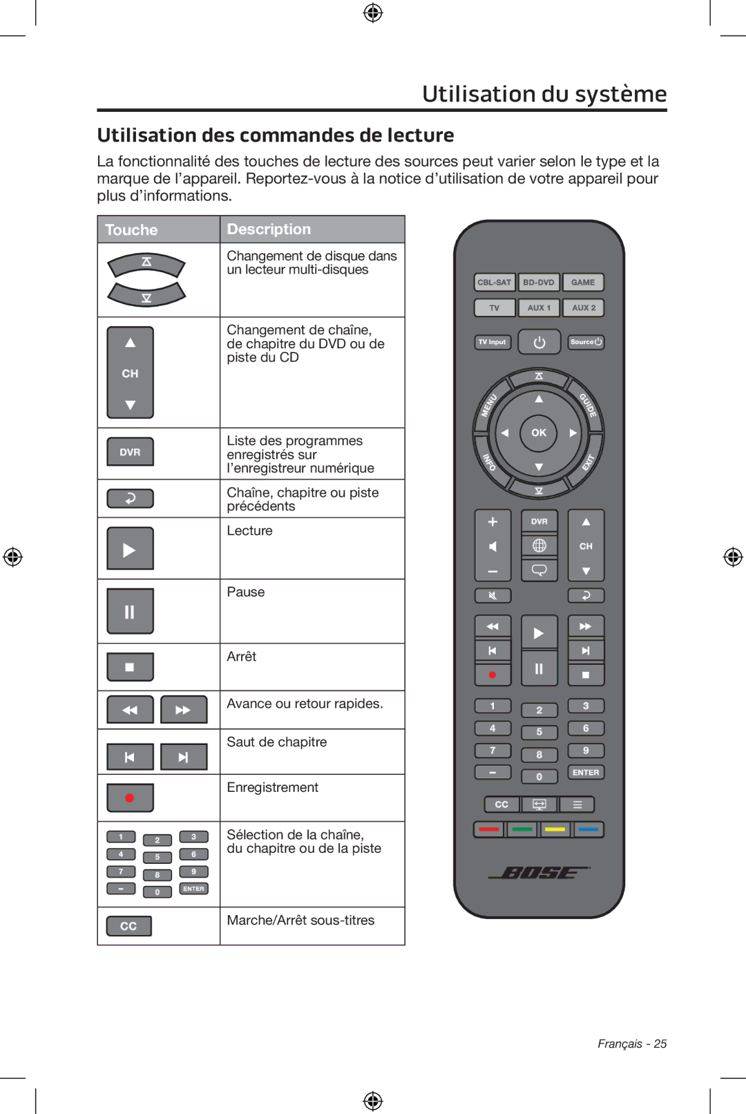 Bose CineMate 15/10 manual Utilisation des commandes de lecture 