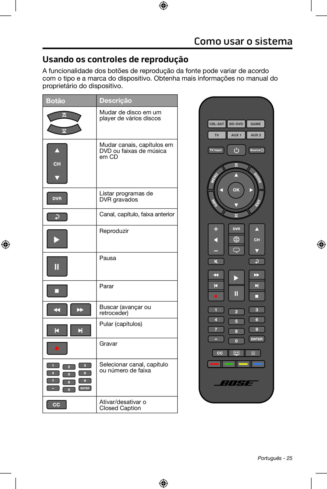 Bose CineMate 15/10 manual Como usar o sistema, Usando os controles de reprodução, Botão, Descrição 
