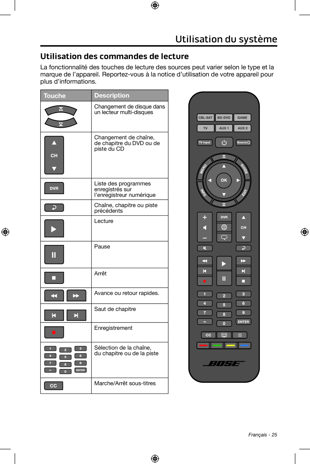 Bose CineMate 15/10 manual Utilisation du système, Utilisation des commandes de lecture, Touche, Description 