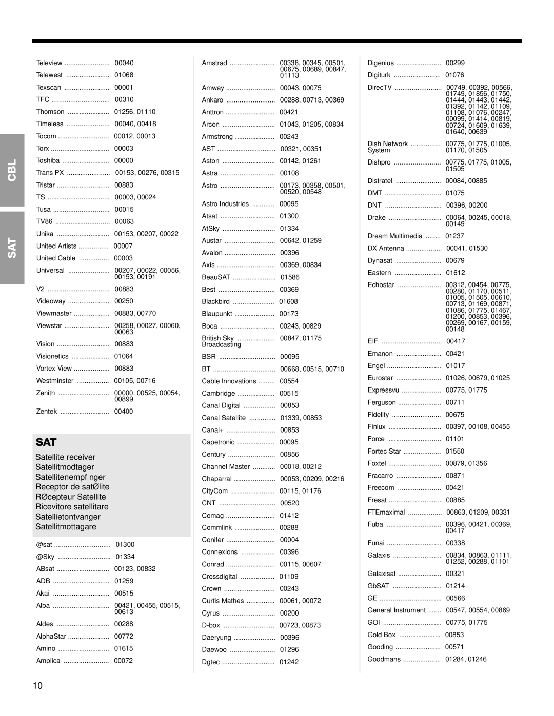 Bose Cinemate Remote manual Sat 