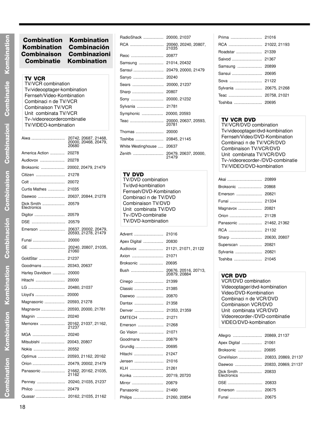 Bose Cinemate Remote 20680, 21278, 20343, 20043, 20552, 21014, 20781, 20845, 20637, Apex Digital 20830 Audiovox, 20879 