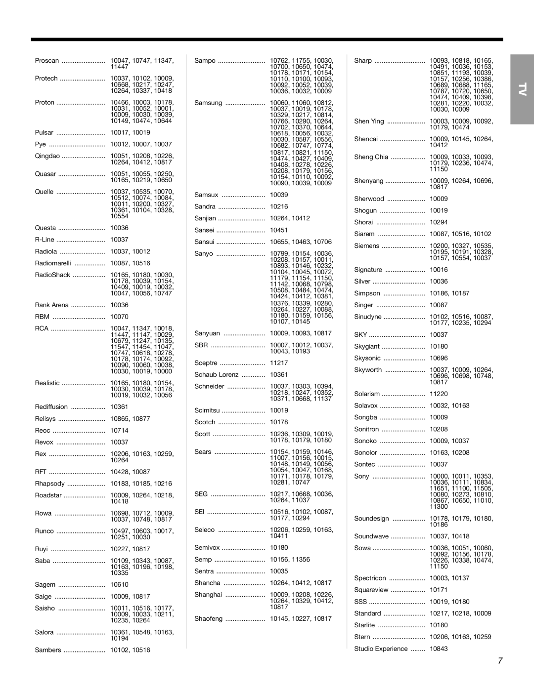 Bose Cinemate Remote manual Rbm 